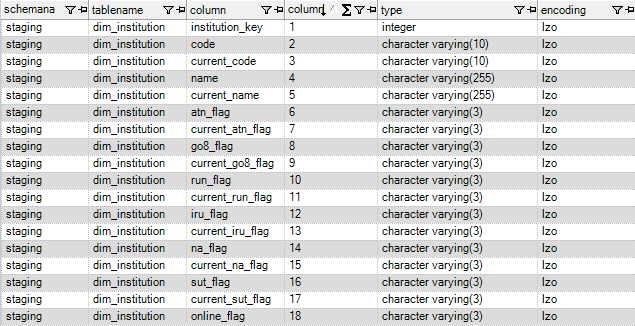 RedShift DDL SQL