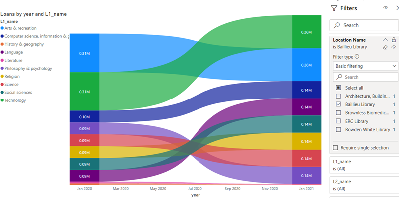2021-powerbi-1-branch.png
