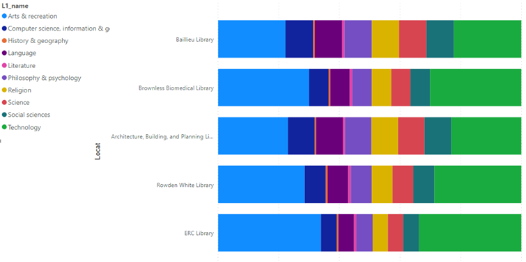 2021-powerbi-2-unilib.png