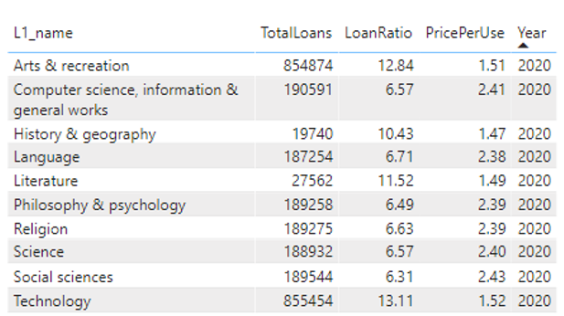 2021-powerbi-29-section2-11.png