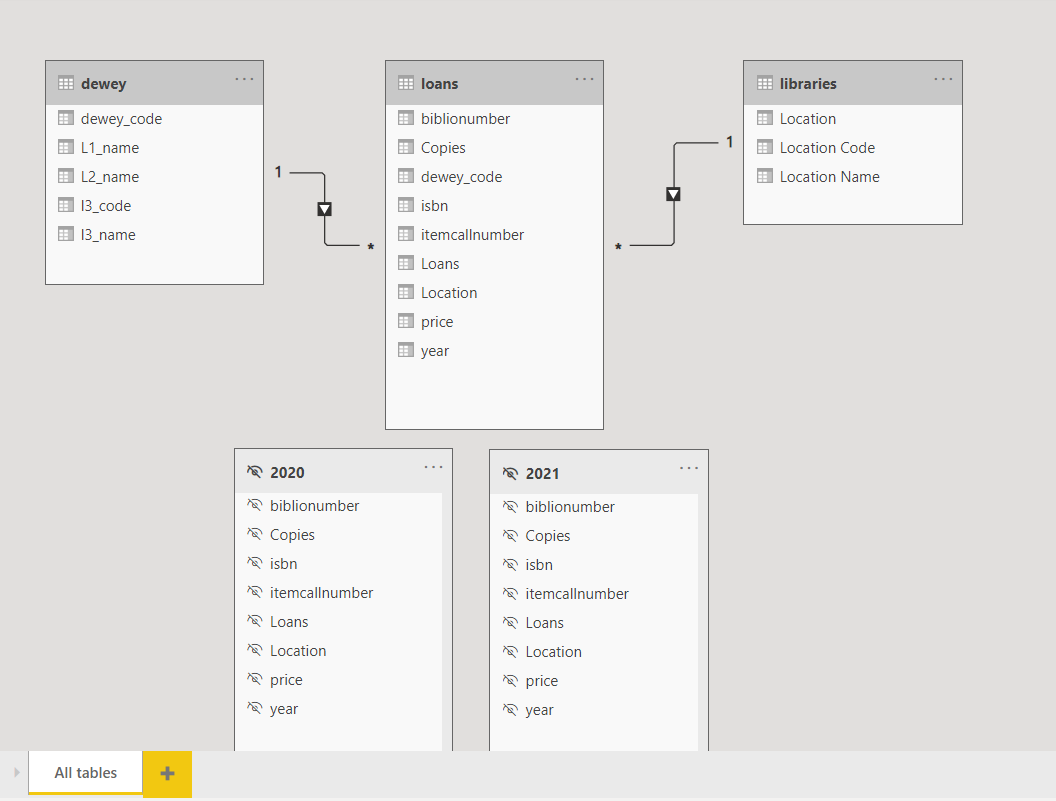 2021-powerbi2-0-why.png