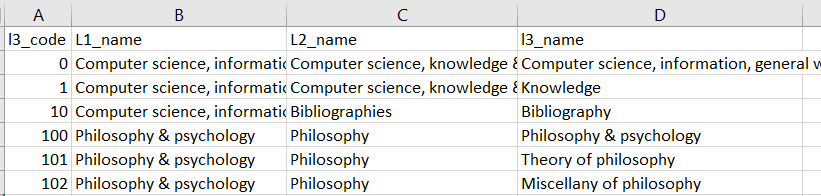 2021-powerbi2-1-dewey_file.png