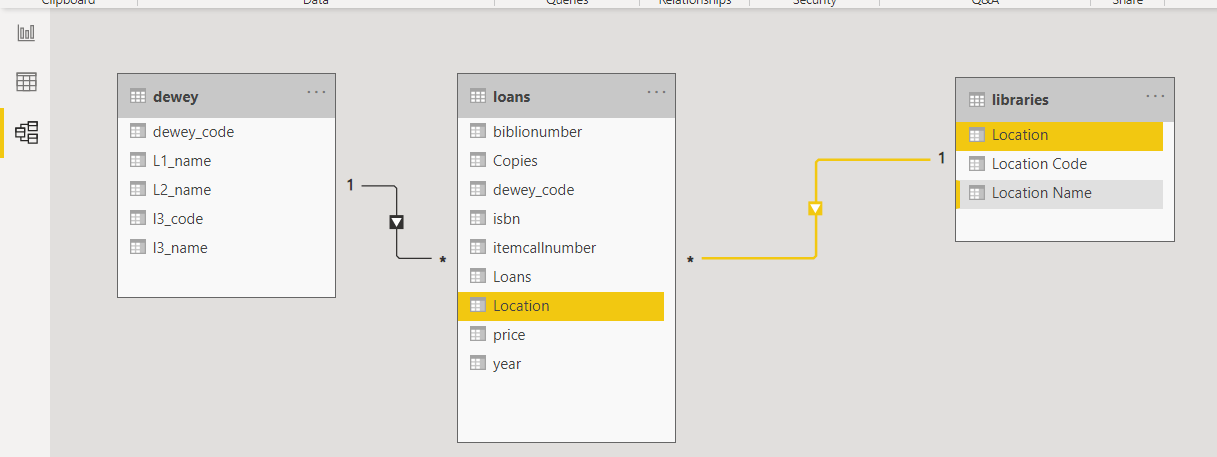 2021-powerbi2-3-libraries_model.png