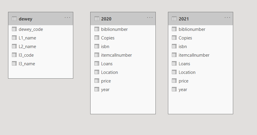 2021-powerbi2-3-loan_tables.png
