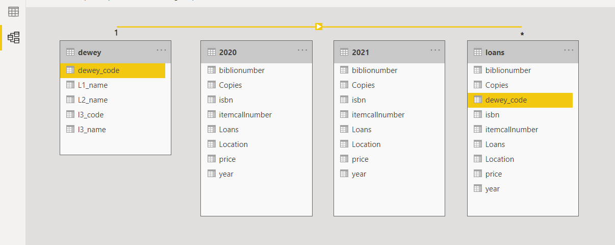 2021-powerbi2-3-loans-link.png