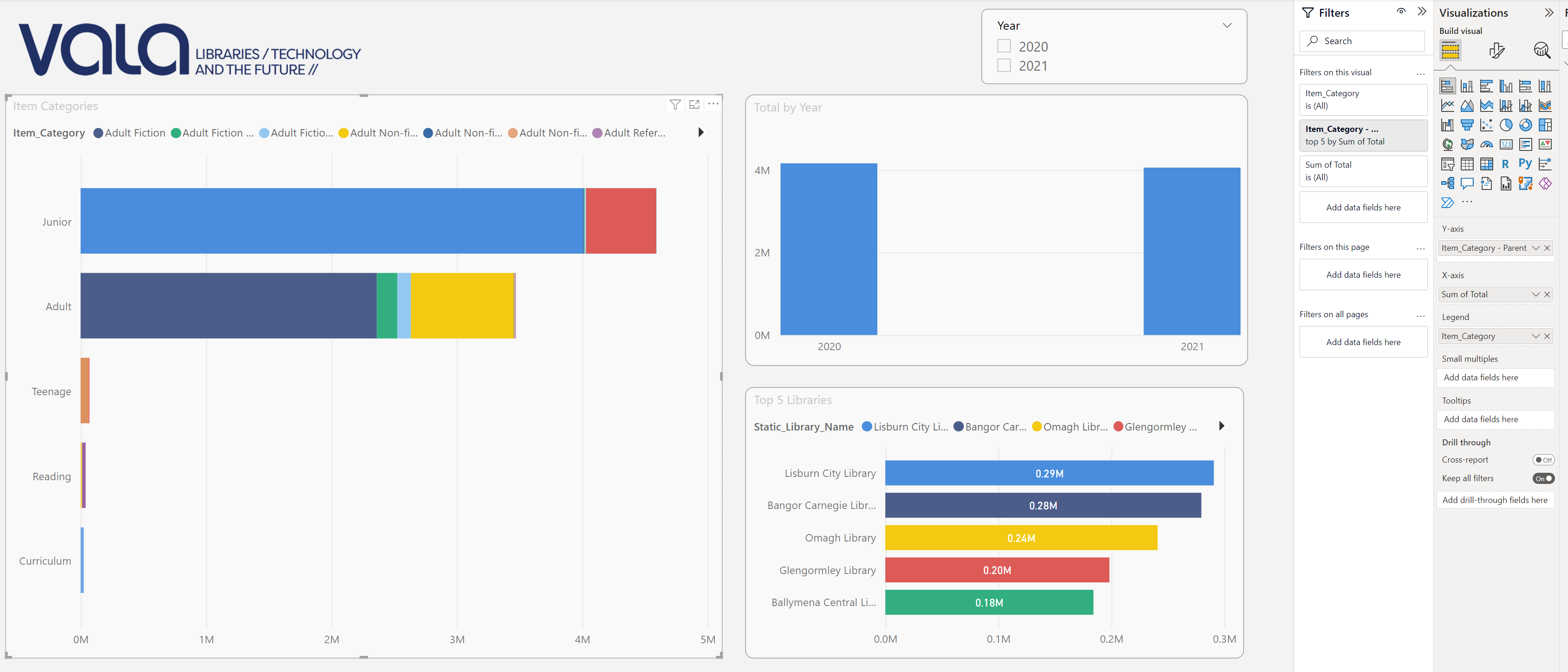 2023-vala-dashboard-parent-item.png
