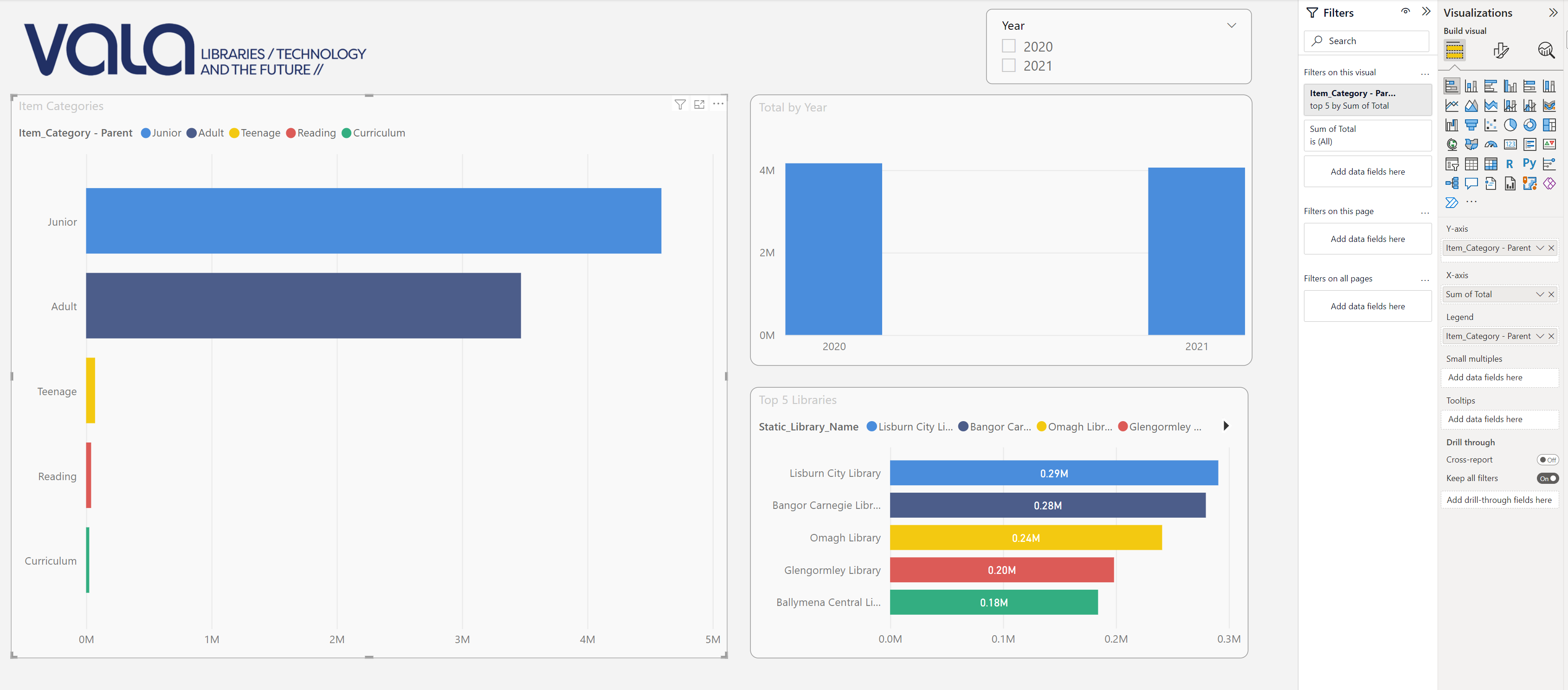 2023-vala-dashboard-parent.png