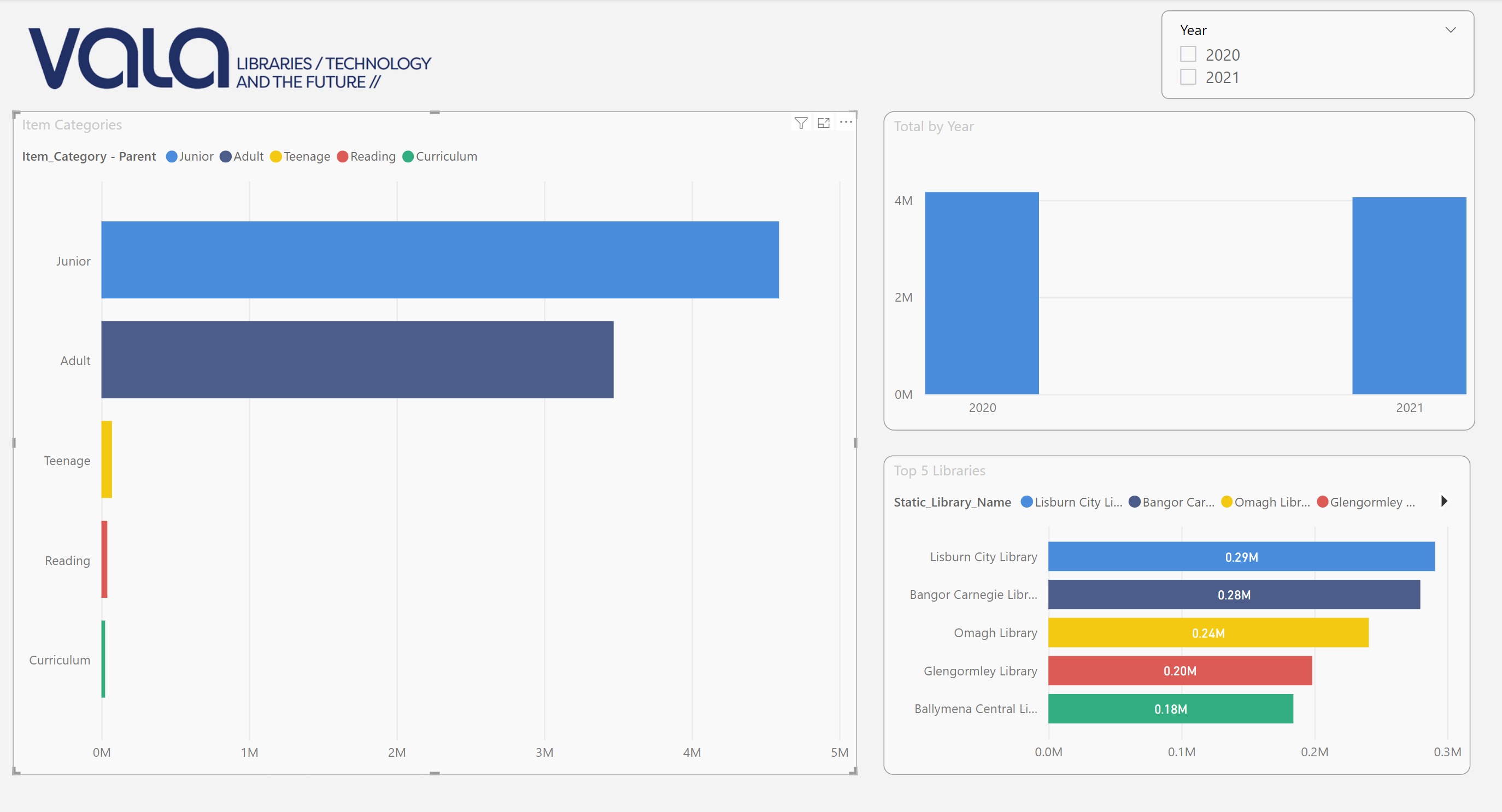 2023-vala-dashboard.png